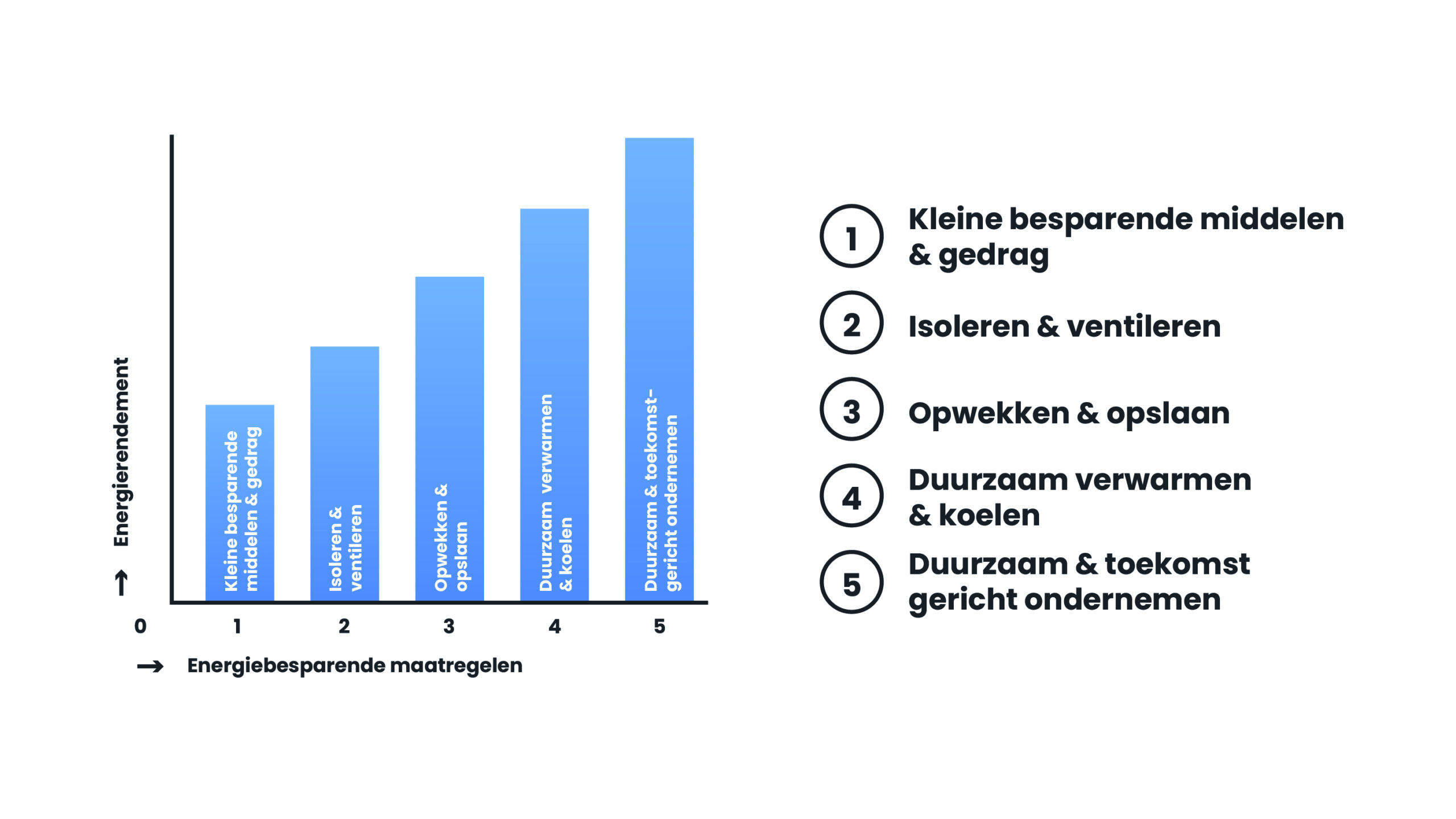 verduurzaamt