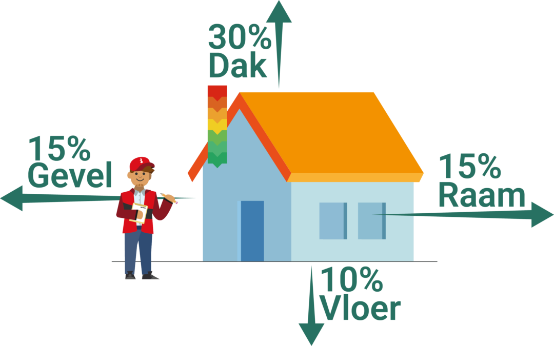 Beschermd: Gulpen-Wittem IsolatieKLAAR doe-het-zelf