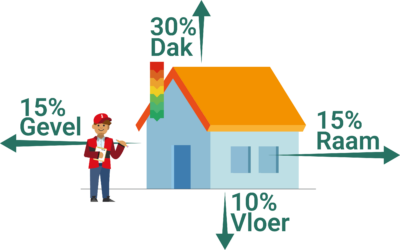 Gulpen-Wittem IsolatieKLAAR doe-het-zelf