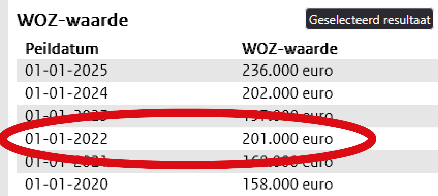 WOZ-waarde